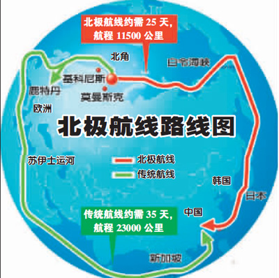 預計《北極（東北航道）航行指南》七月問世